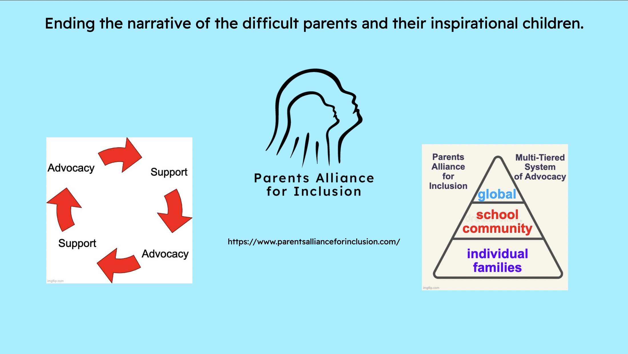 Slide titled "Ending the narrative of the difficult parents and their inspirational children." 3 images. Image 1, 4 arrows in a circle with the words "advocacy" and "support" alternating between arrows. Image 2, Parents Alliance for Inclusion logo and website link. Image 3, triangle displaying "Multi-Tiered System of Advocacy" with "individual families" at the base, "school community" in the middle, and "global" at the top.
