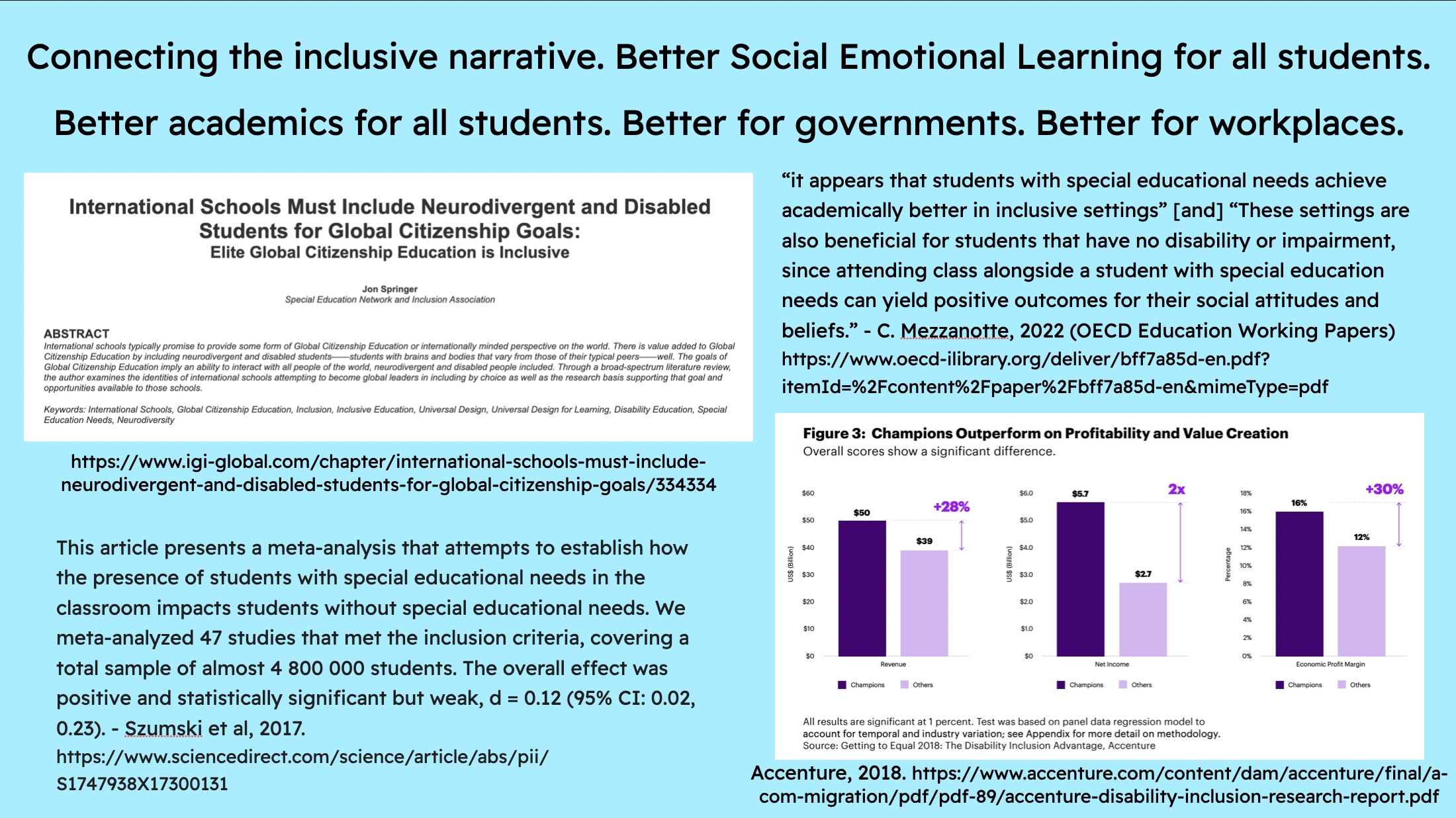 Slide 3 titled "Connecting the inclusive narrative. Better Social Emotional Learning for all students. Better academic for all students. Better for governments. Better for Workplaces." Slide images references chapter by Jon Springer (hyperlink in text), quote from Szumski et al (quote and link in Community Hub section Pithy Quotes), quote by Cecilia Mezzanotte (hyperlink in speech text), and graphic from Accenture 2018 inclusive workplace report (link to report in Pithy Quotes) that shows inclusive workplaces are more profitable and productive.